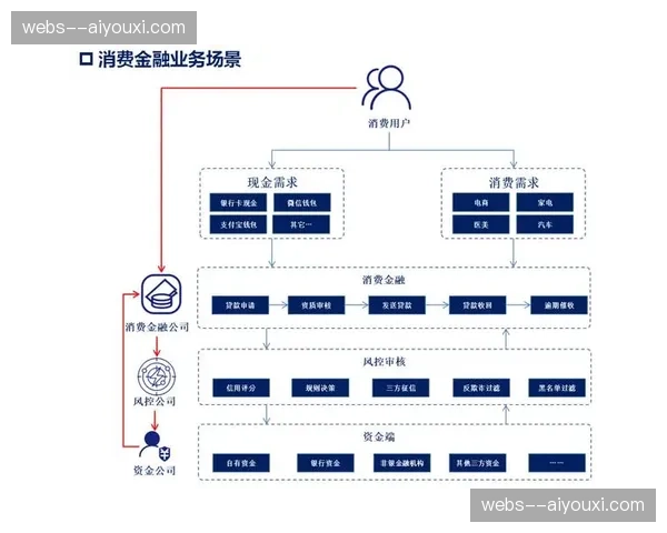 全链路消费场景打通 促使周边衍生品分发重心偏移