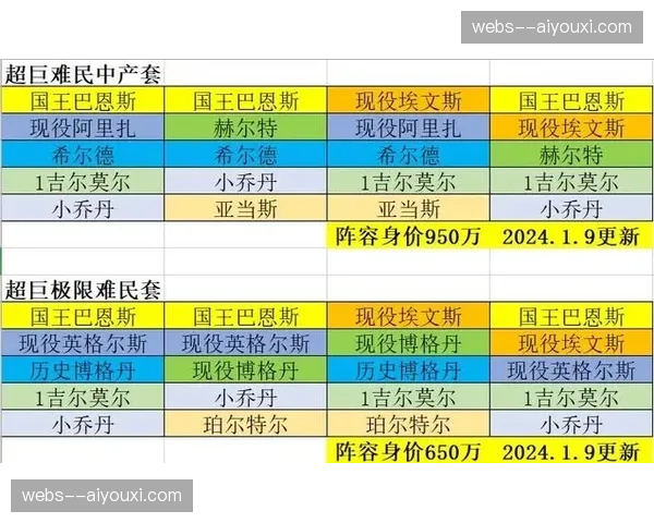 国王伤病名单身价超1.5亿 阵容残缺导致效率暴跌